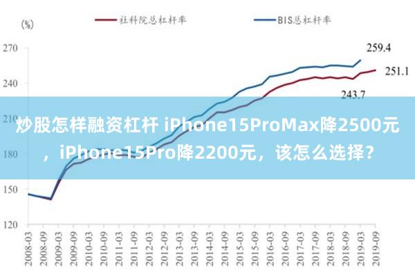 炒股怎样融资杠杆 iPhone15ProMax降2500元，iPhone15Pro降2200元，该怎么选择？