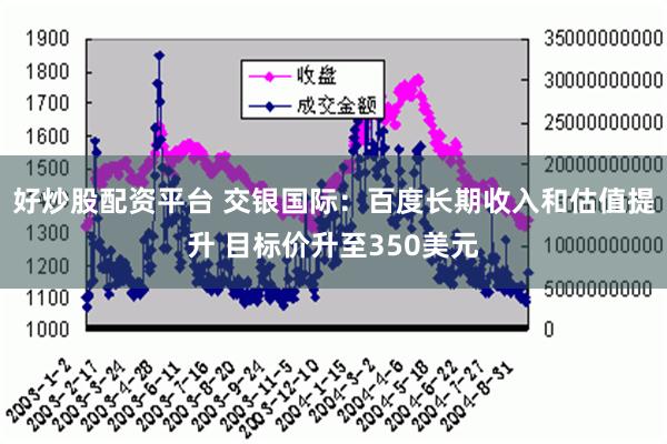 好炒股配资平台 交银国际：百度长期收入和估值提升 目标价升至350美元