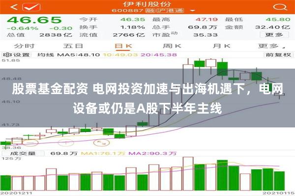 股票基金配资 电网投资加速与出海机遇下，电网设备或仍是A股下半年主线