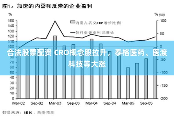 合法股票配资 CRO概念股拉升，泰格医药、医渡科技等大涨