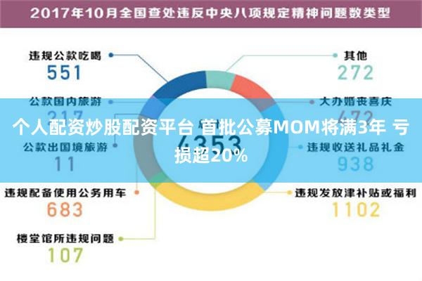 个人配资炒股配资平台 首批公募MOM将满3年 亏损超20%