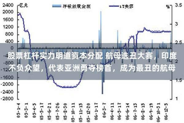 股票杠杆实力明道资本分配 航母选丑大赛，印度不负众望，代表亚洲勇夺榜首，成为最丑的航母