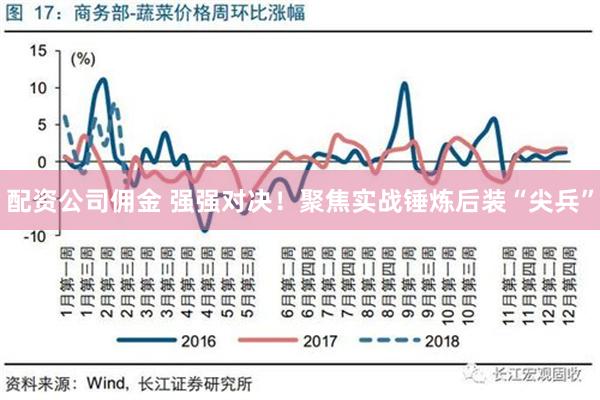 配资公司佣金 强强对决！聚焦实战锤炼后装“尖兵”