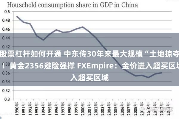 股票杠杆如何开通 中东传30年来最大规模“土地掠夺”！黄金2356避险强撑 FXEmpire：金价进入超买区域