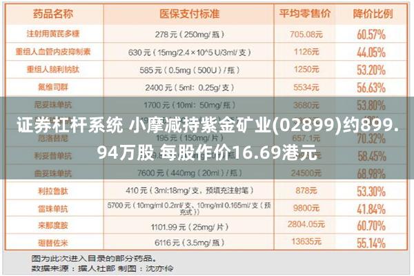 证券杠杆系统 小摩减持紫金矿业(02899)约899.94万股 每股作价16.69港元