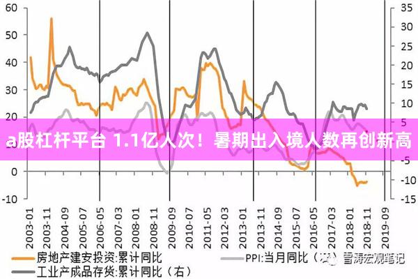 a股杠杆平台 1.1亿人次！暑期出入境人数再创新高