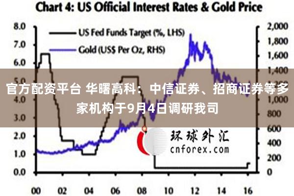 官方配资平台 华曙高科：中信证券、招商证券等多家机构于9月4日调研我司