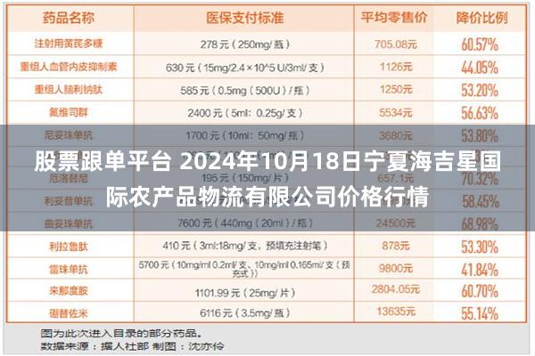 股票跟单平台 2024年10月18日宁夏海吉星国际农产品物流有限公司价格行情