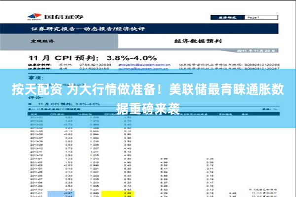 按天配资 为大行情做准备！美联储最青睐通胀数据重磅来袭