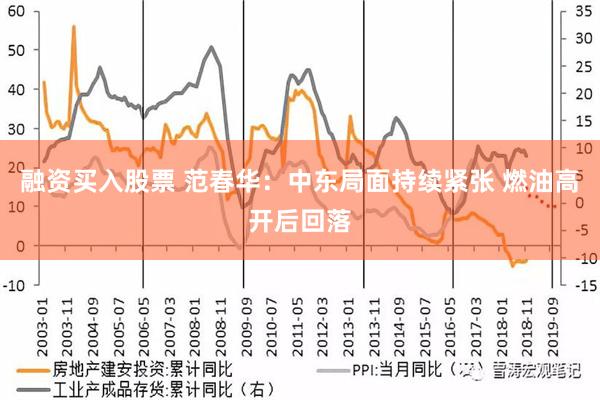 融资买入股票 范春华：中东局面持续紧张 燃油高开后回落