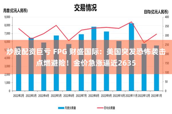 炒股配资巨亏 FPG 财盛国际：美国突发恐怖袭击点燃避险！金价急涨逼近2635