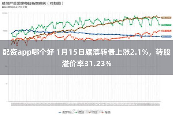 配资app哪个好 1月15日旗滨转债上涨2.1%，转股溢价率31.23%