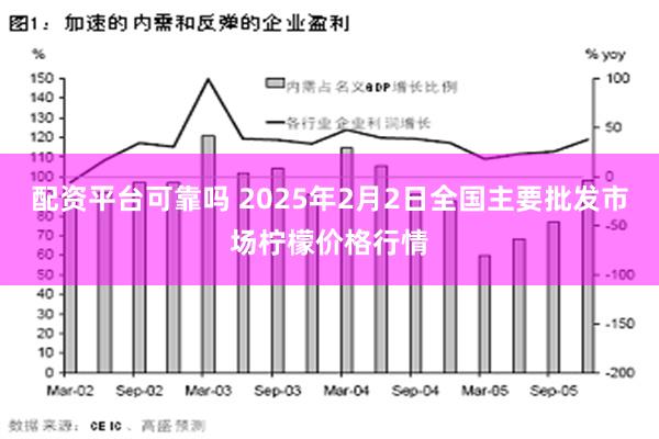 配资平台可靠吗 2025年2月2日全国主要批发市场柠檬价格行情